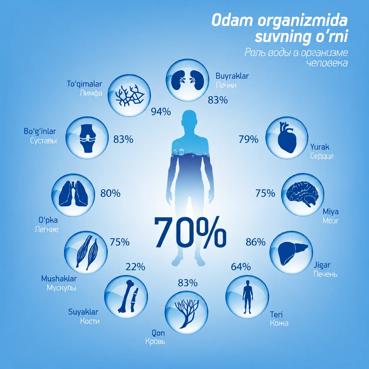 Organizm suvga muhtojligi